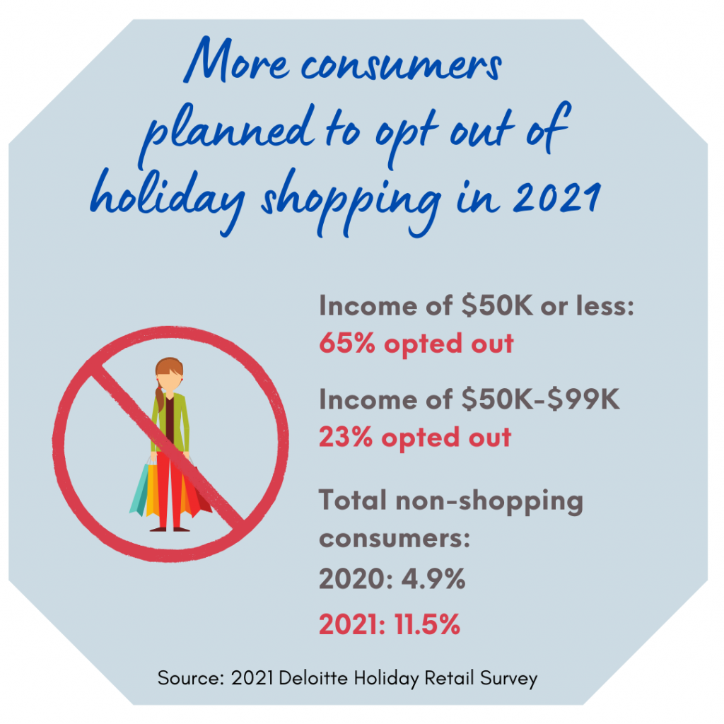Consumer opt out of holiday shopping infographic