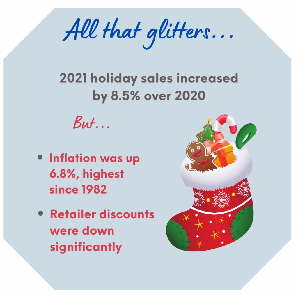 2021 Inflation Rate Holiday Infographic 2021