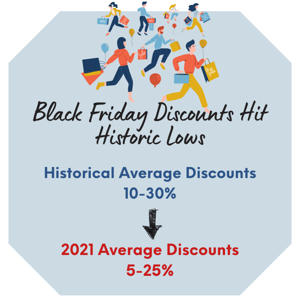 Black Friday Discounts infographic
