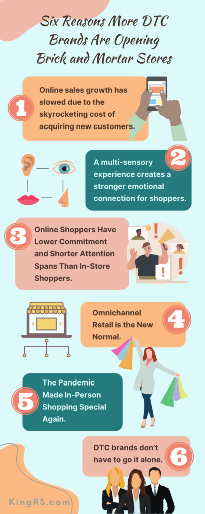 https://kingrs.com/wp-content/uploads/2022/04/DTC-to-Bricks-and-Mortar-Infographic-1-410x1024.png