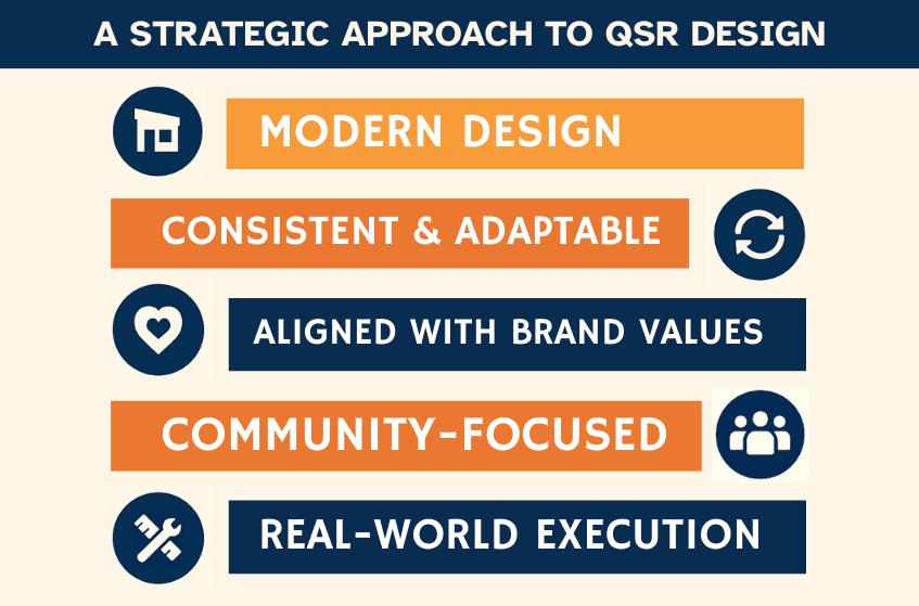 qsr design implementation by krs